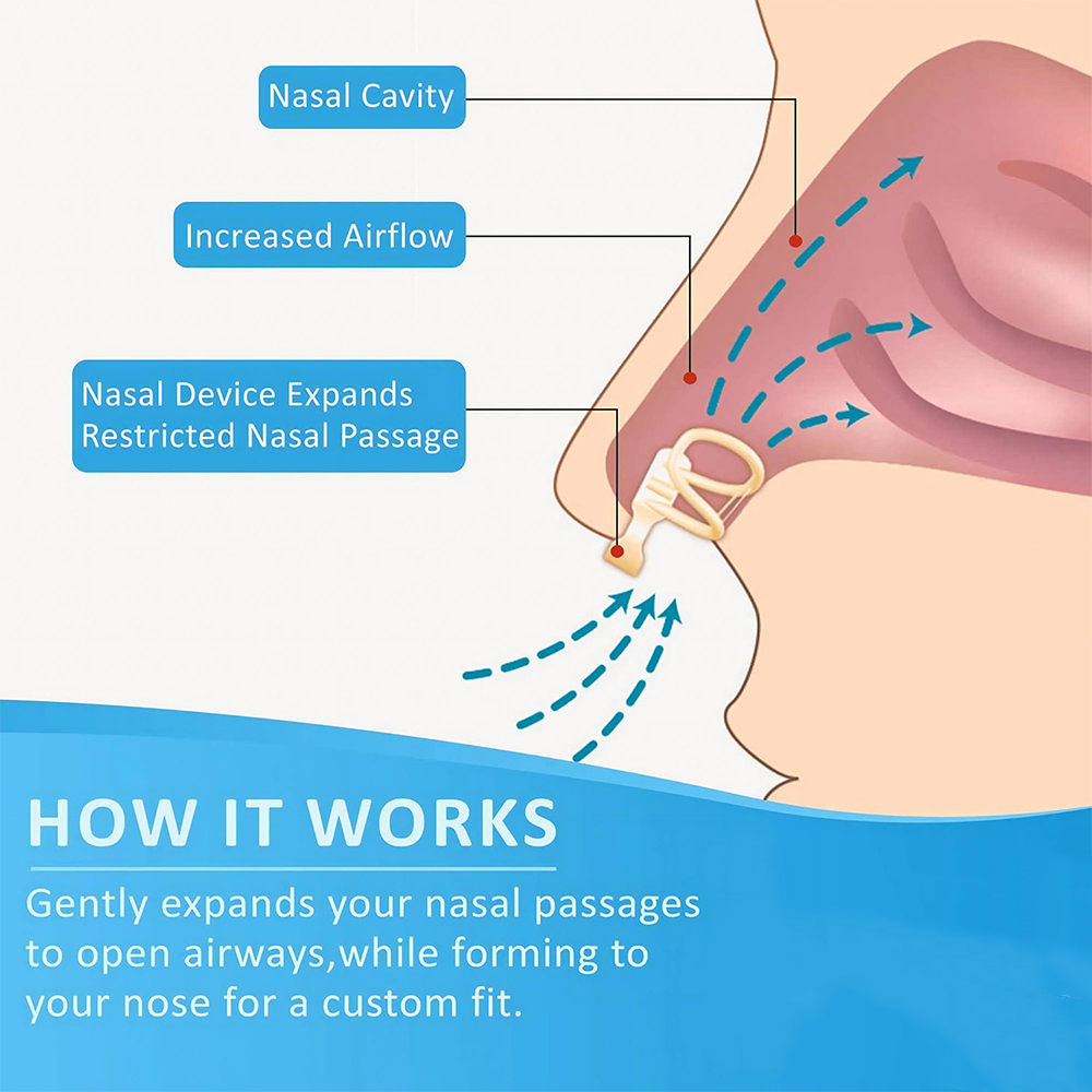 Anti Snore Nasal Dilator Stop  - đánh giá và giá Anti Snore Contour Pillow