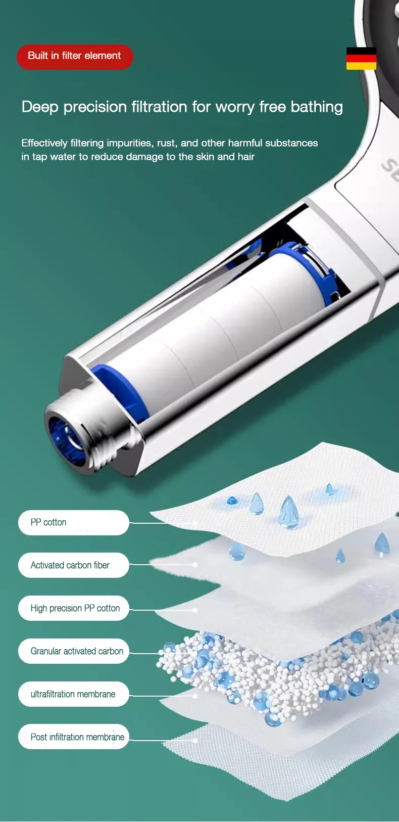 13cm Large Panel Nozzle 3 Mode - đánh giá và giá High Pressure Shower Head Handheld